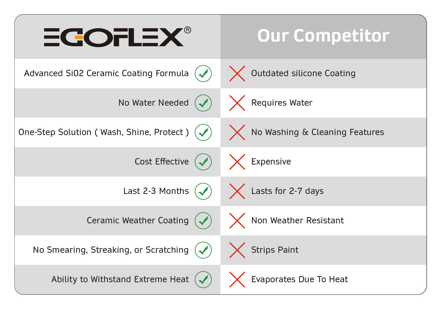 Flex - SD5-300 4.0 C - Car Care Products